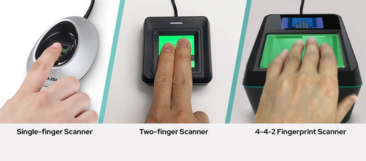 Fingerprint Devices